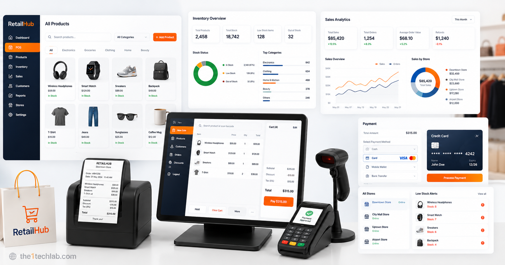 Business Management Software Case Study | The1 Tech Lab