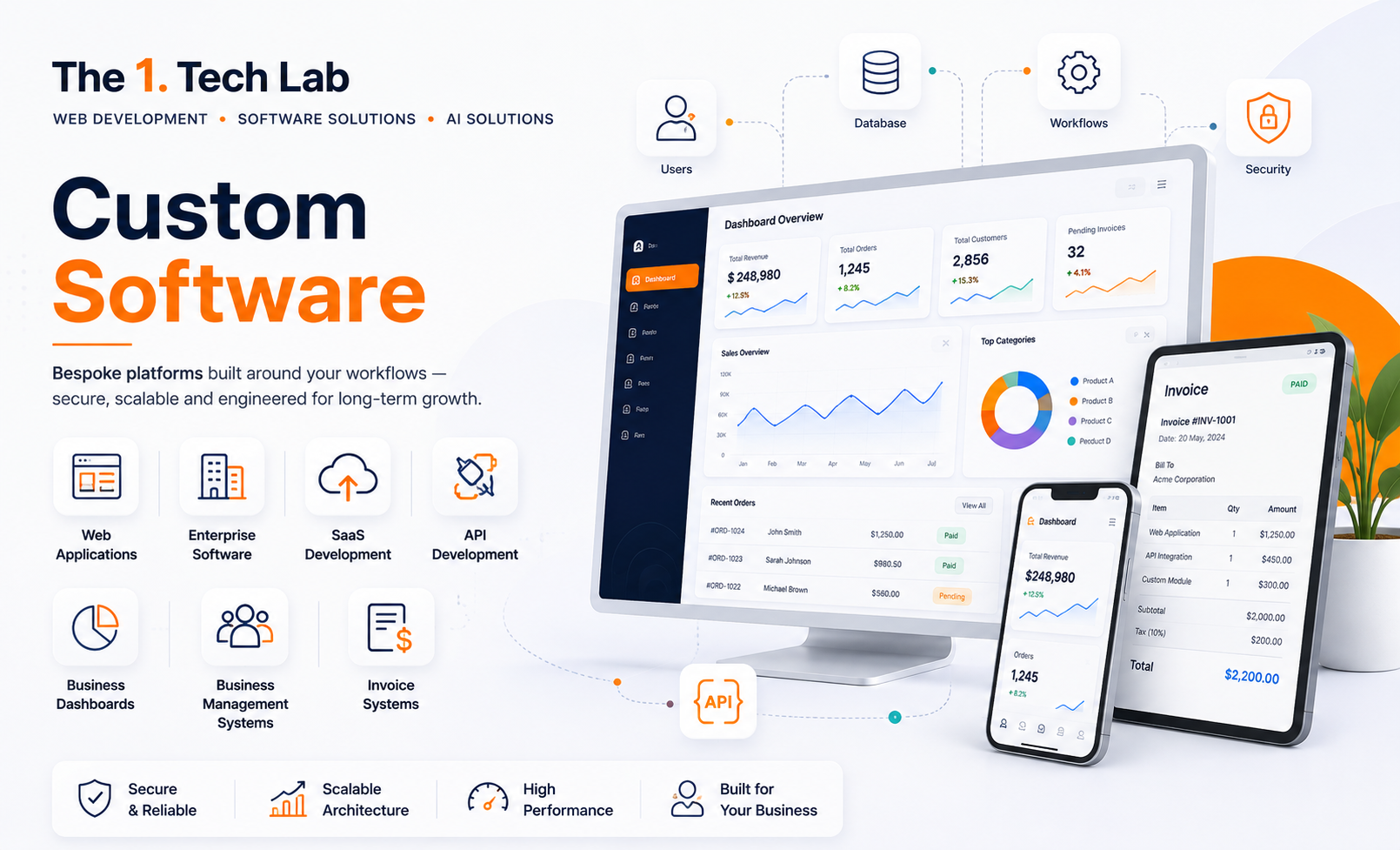 Custom Software Development Services | The1 Tech Lab
