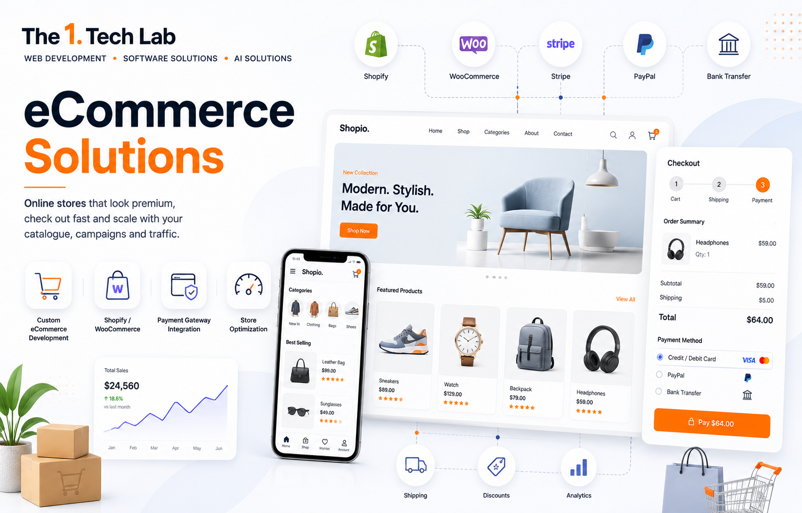 eCommerce Development Services | The1 Tech Lab