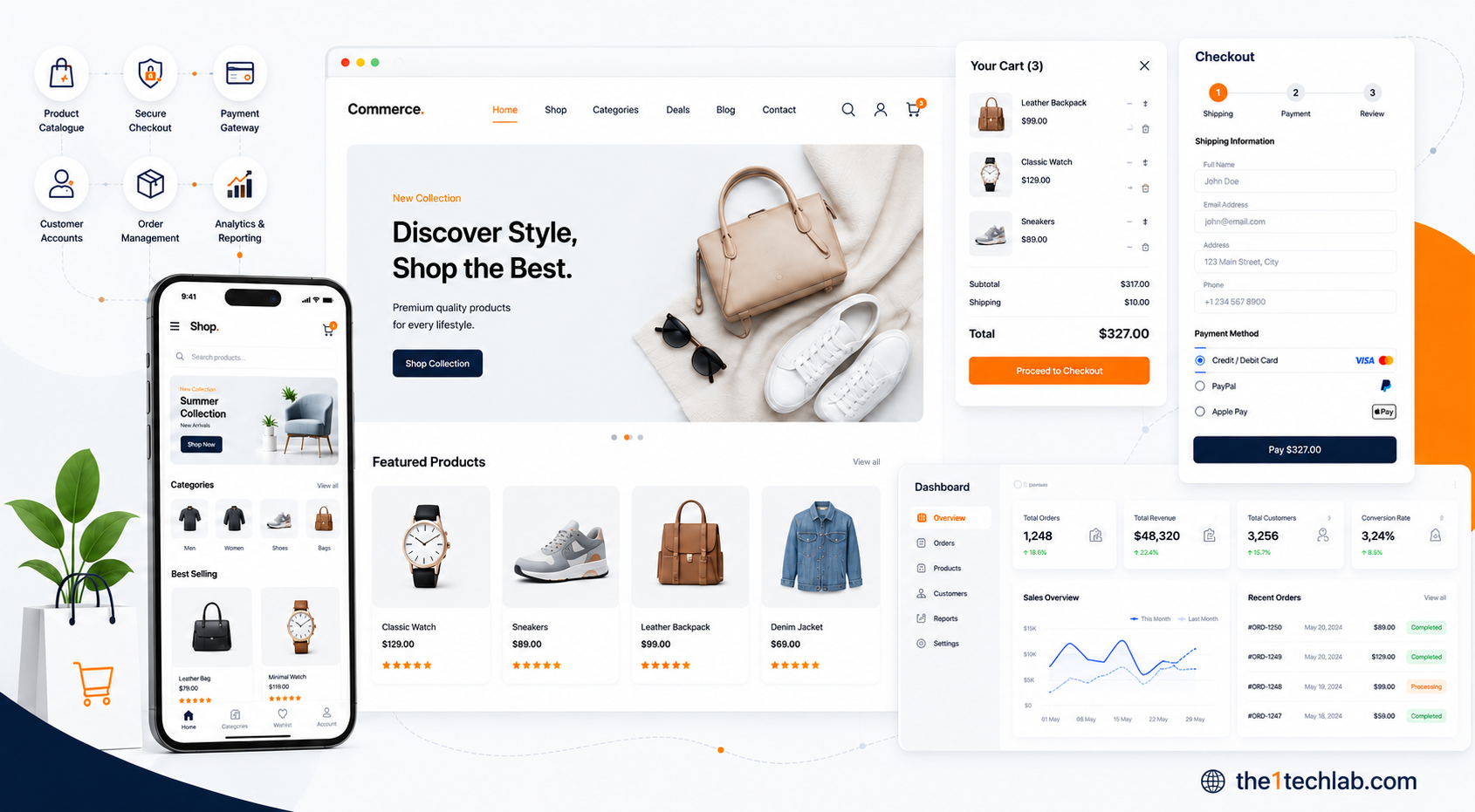 eCommerce Platform Case Study | The1 Tech Lab